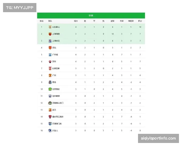 事件回顾：那不勒斯赛季末崩盘，从积分榜第三滑落，攻守失衡成主因