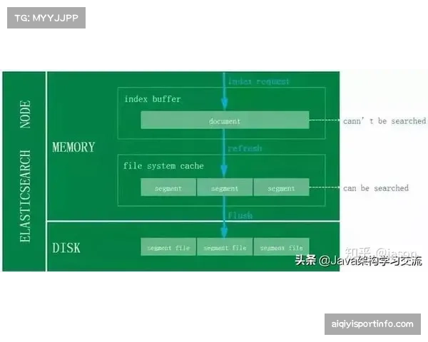 场边镜头：教练组实时手持数据板，向球员展示对手转换阶段的习惯性线路
