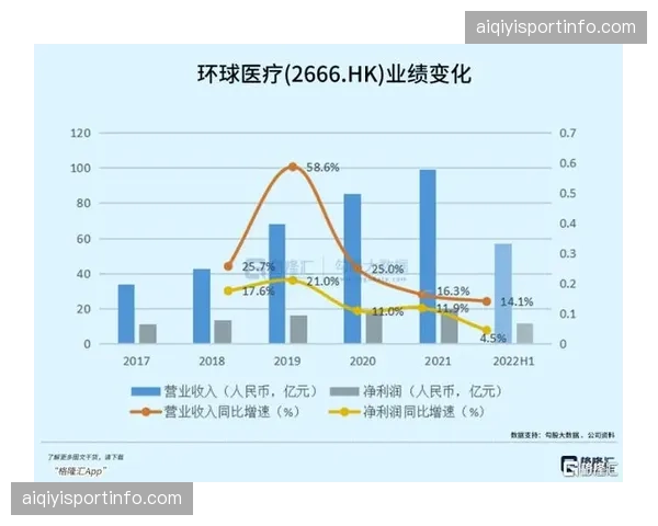 行业正构建韧性增长框架 兼顾短期盈利能力与长期品牌建设